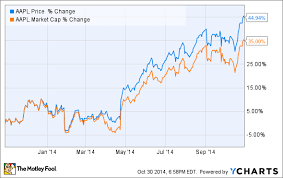 5 reasons ill never sell apple stock nasdaq