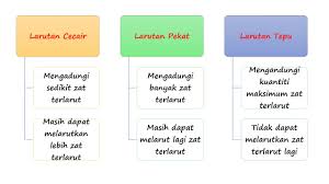 Sk convent bukit mertajam sjkt west country timur sjkc chung hwa pusat butterworth sk dato onn jaafar sk bandar seri alam 2 sk bandar baru sentul sk pusat bandar puchong 1 sjkc bandar sungai long sjk c jinjang utara sk seri perling 2. Sains Tingkatan 2 Bab 5 Part 3 Of 5 Youtube