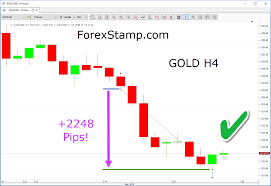 Forex Live Trade Gold Xauusd 2248 Pips Forex Trading