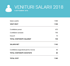 Check spelling or type a new query. Preferable Against Anyone Baza Calcul Salariu Minim Pe Economie 2018 Burlingtoncode Org