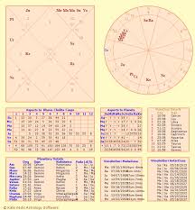64 Methodical Birth Chart Scorpio
