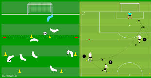 Das steckt hinter der abseitsregel im fußball | owayo. Fussball Chip Ball Trainieren Soccerdrills De
