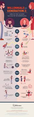The census bureau estimates that there are 83.1 million. Millennials Vs Generation Z How Do They Achieve Success In The Workplace Best Practice In Hr