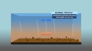 Ask the Meteorologist: How does a temperature inversion cause the Fata  Morgana? :: WRAL.com