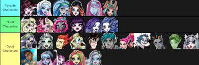 Impreuna cu cei mai buni prieteni ai ei, vor trăi aventuri extraordinare. Tiara En Twitter Monster High Characters Ranked Tiermaker Tiermaker Tier Ranking Monsterhigh