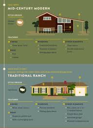 Most Popular Iconic Home Design Styles Architecture Fashion Home Architecture Styles Architecture