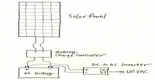 If you own a single battery inverter, you can connect more batteries in parallel as overall voltage of pack will remain the same while capacity multiplies. Solar Power System Diagram 4 Basic Building Blocks