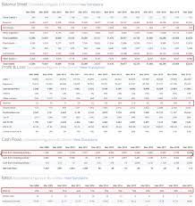 how maruti able to maintain more than 40 market share in passenger car segment projected balance sheet format excel for bank loan