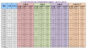 Enter the password and click log in. Https 12basic Tp Edu Tw Attachment Download 202
