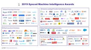 Tableau vs excel lecture by: Synced Machine Intelligence Awards Recognize Innovation 50 Industry Leaders And 60 Solutions Synced