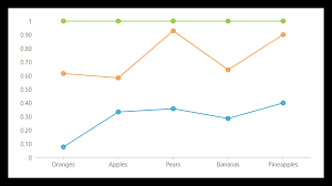 flexchart net chart control visual studio components