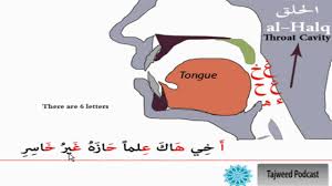 Tajweed Lesson 3 The Throat Makhraj And The Common Mistakes 1