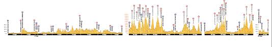 The étape du tour de france 2021 will take place on 4 july! Tour De France 2018 Eine Streckenubersicht Roadc