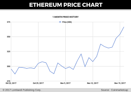 For example, if the current price of bitcoin is $8,200 per btc and you expect it to reach $11,000 per btc in 4 weeks, it is very tempting to have a contract that allows you to buy bitcoin at 9,500 usd in 4 weeks. How Does Bitcoin Futures Work Ethereum Current Price Usd Www Czechcrocs Cz