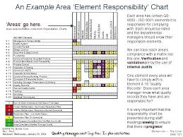 Responsibility Chart Chore List Free Template Printable My