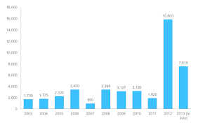 China A Shares Going Global How Will It Affect Asset