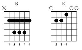 # перевод песни song 2 (blur). Your Song Chords Google Search