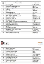 Nse Nse Rejigs Indices Here Is The Complete List