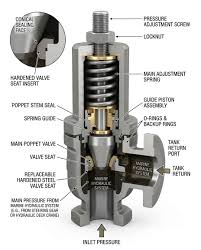 Marine hydraulic relief valve for pressure protection