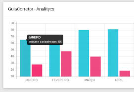 Chart Bar With Codeigniter 3 Stack Overflow