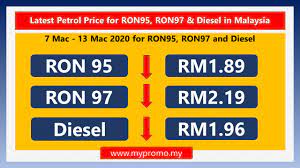However, this changed in recent years when the government adopted a managed float system where the price of fuel would be announced. Latest Petrol Price For Ron95 Ron97 Diesel In Malaysia 7 Mac 13 Mac 2020 Mypromo My
