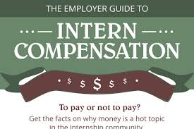 | ferrari's story officially began in 1947 when its first road car, the 125 s, emerged from the. Employer Guide To Internship Pay And Compensation Brandongaille Com