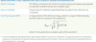 pdf understanding discrepancies in vibration amplitude