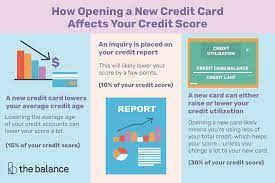 A credit score helps lenders evaluate your credit profile and influences the credit that's available to you, including loan and credit card approvals before your information appears in a credit bureau file, your credit history simply doesn't exist yet. How Opening A New Credit Card Affects Your Credit Score