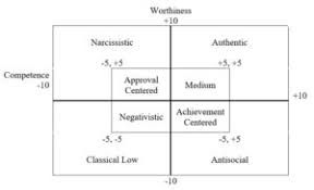Such moratoriums are often enacted during emergencies or other unusual circumstances in order to. Psychosocial Development Educational Psychology