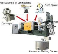 1800KN Horizontal Cold Chamber Die Casting Machine - KYLT
