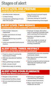 At alert level 3, our focus is to control transmission while further relaxing public health measures. Coronavirus What Covid 19 Alert Levels 3 And 4 Mean For You And Your Family Nz Herald