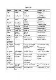 English Teaching Worksheets Modal Verbs