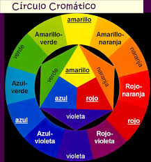Resultat d'imatges de CIRCULO CROMATICO