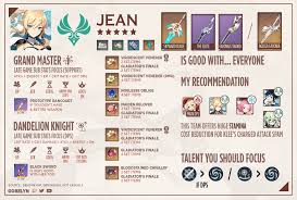 Jean Build Ar45 Genshin Impact