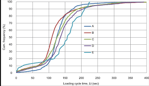 Investigation Of Excavator Performance Factors In An Open