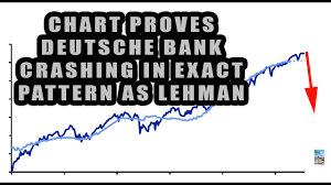 stock chart proves deutsche bank crashing like lehman part 2