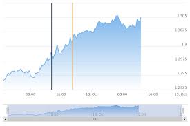 Canadian Dollar Extends Decline Vs Us Dollar As Benchmark