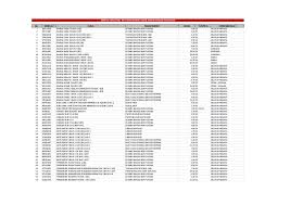 Senarai Judul Buku Teks Cetakan Semula Bcs Bagi Kegunaan Tahun 2018
