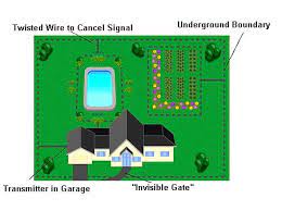 Finding out the best wireless dog fence or best invisible dog fence from the diversified best electric dog fences is not easy. How Underground Pet Fences Work Howstuffworks
