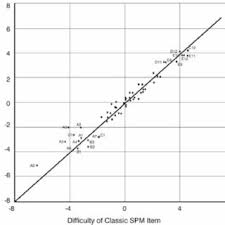 Maybe you would like to learn more about one of these? Pdf The Need For And Development Of The Spm Plus