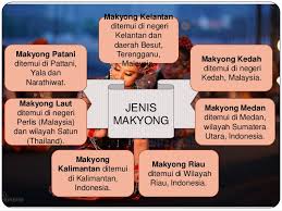 Kebudayaan melayu riau sangat tua setua sejarah keberadaan mereka. Warisan Mak Yong