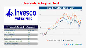 Best Large Cap Mutual Funds:9 Large Cap Funds To Invest In 2024