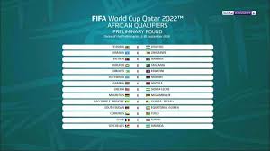The 2022 fifa world cup qualification process is a series of tournaments organised by the six fifa confederations to decide 31 of the 32 teams that will play in the 2022 fifa world cup. African Qualifying Draw For 2022 World Cup