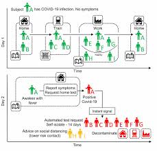 It´s a contact tracing app designed to help the fight against. Covid 19 Apps Wikipedia