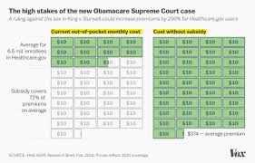 King V Burwell The Supreme Court Case That Could Gut