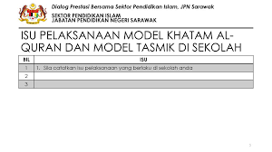 Ustaz mohamed zamri bin basir. Kod Nama Sekolah Ppd Negeri Ppt Download