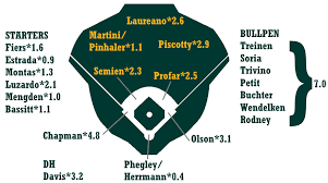 2019 zips projections oakland athletics fangraphs baseball