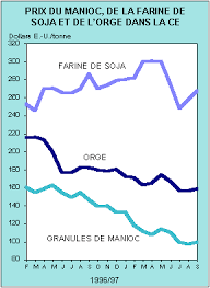 Perspectives De L Alimentation Decembre 1997 Fao Smiar P 12