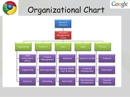 Then, each of those google interests (26 in all, as . Organizational And Strategic Analysis Of Google