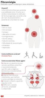 Pontos de dor da fibromialgia se você sofre de fibromialgia, ou se identifica com os sintomas relatados, busque ajuda de um profissional da saúde e fale abertamente com. Entenda O Que E A Fibromialgia Sindrome Da Cantora Lady Gaga Rock In Rio 2017 G1